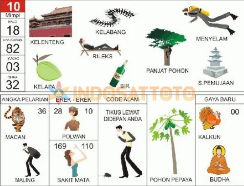 buku mimpi erek erek togel 10