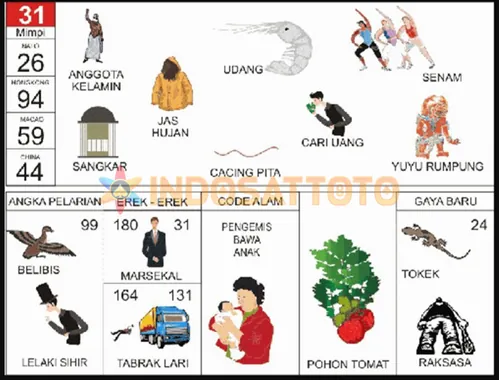 buku mimpi erek erek togel 31