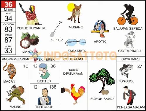 buku mimpi erek erek togel 36