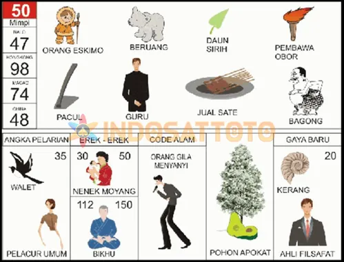 buku mimpi erek erek togel 50