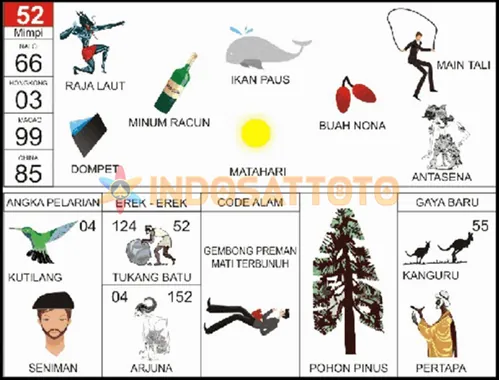 buku mimpi erek erek togel 52