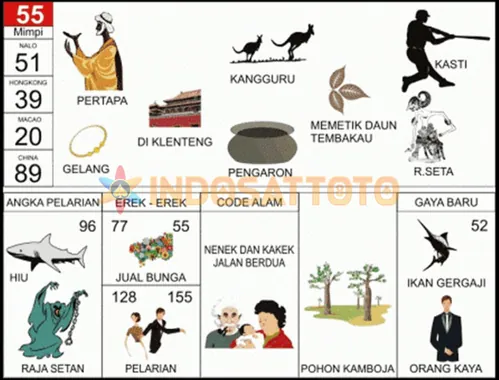 buku mimpi erek erek togel 55