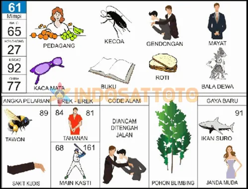 buku mimpi erek erek togel 61