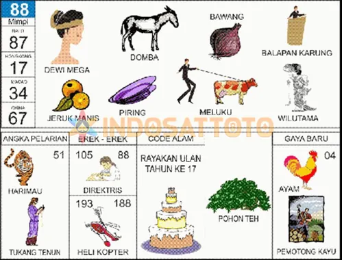 buku mimpi erek erek togel 88